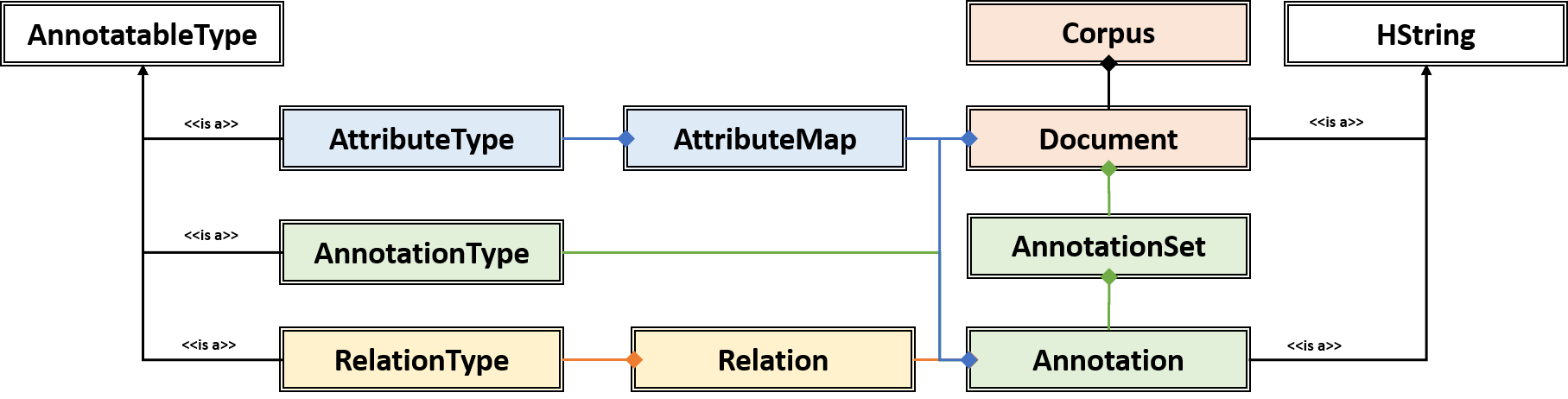 class diagram