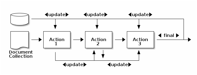 seq workflow